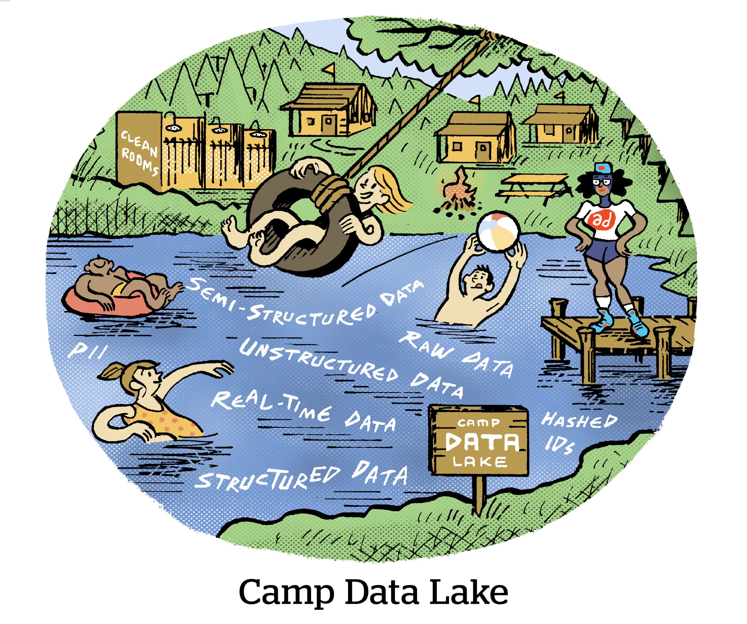 Comic: Camp Data Lake
